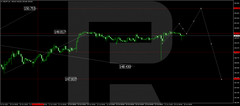 Technical Analysis & Forecast 18.10.2023 USDJPY