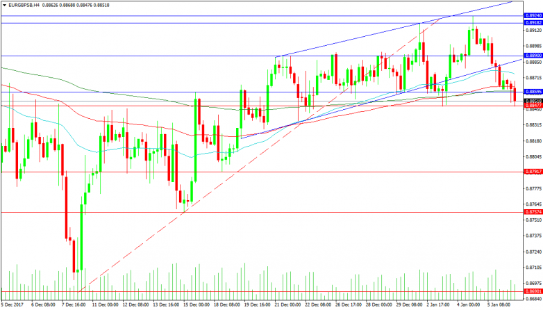 EURGBP 4-Hour Chart
