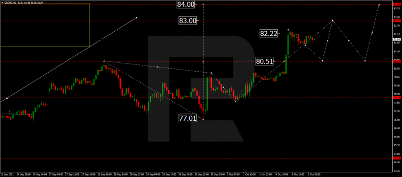 Forex Technical Analysis & Forecast 05.10.2021 BRENT