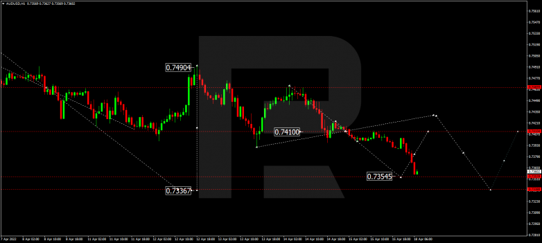 AUDUSD