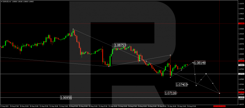 Technical Analysis & Forecast 28.08.2023 EURUSD