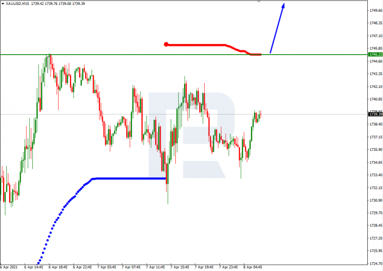 Murrey Math Lines 08.04.2021 XAUUSD_M15