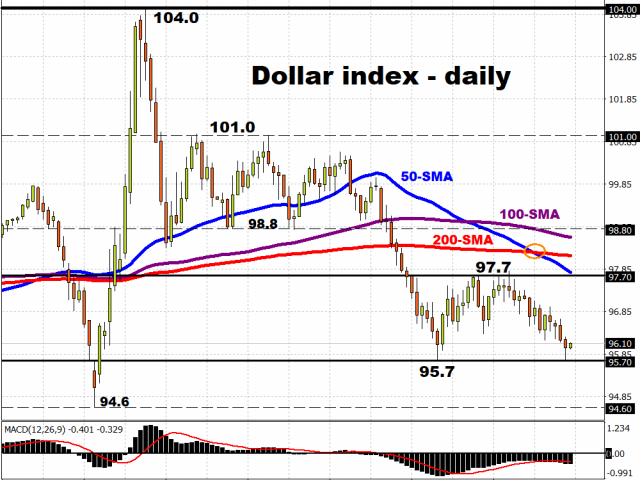 Dollar to be depressed over rosier global economic outlook?