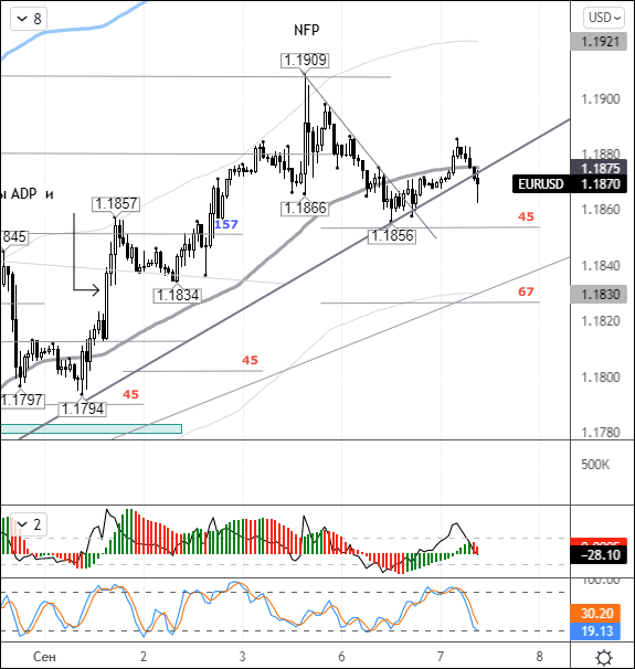 Euro turns lower after RBA meeting