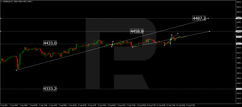 Forex Technical Analysis & Forecast for 12.08.2021 S&P 500