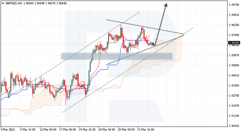 GBPNZD