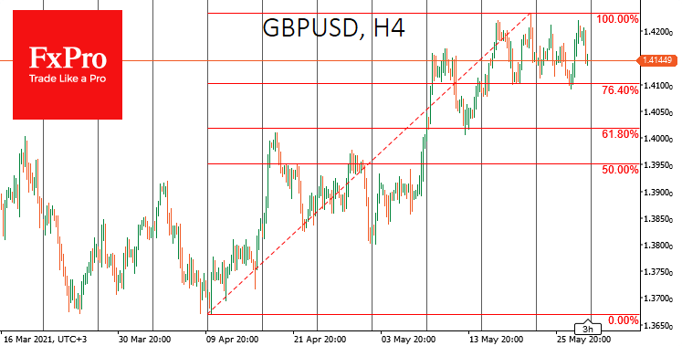 Summer market lull or the start of a correction?