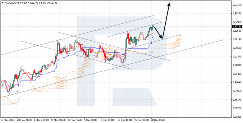 Ichimoku Cloud Analysis 20.12.2023 UNZDUSD