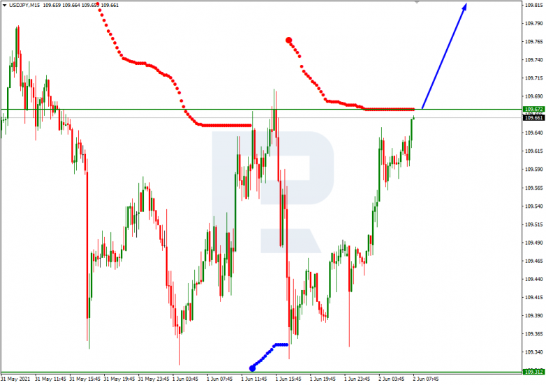 Murrey Math Lines 02.06.2021 USDJPY_M15