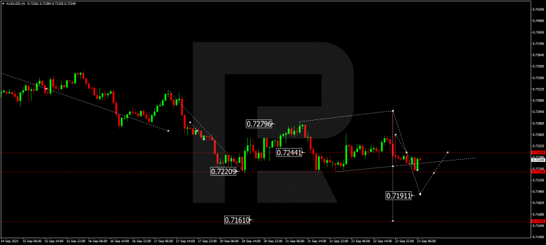 Forex Technical Analysis & Forecast 23.09.2021 AUDUSD