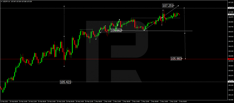 USDJPY