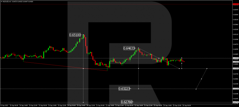 Technical Analysis & Forecast 26.09.2023 AUDUSD