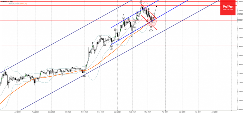 Nikkei 225 Wave Analysis 12 March, 2021