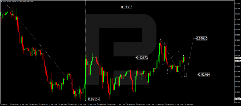 Forex Technical Analysis & Forecast 28.09.2021 USDCHF