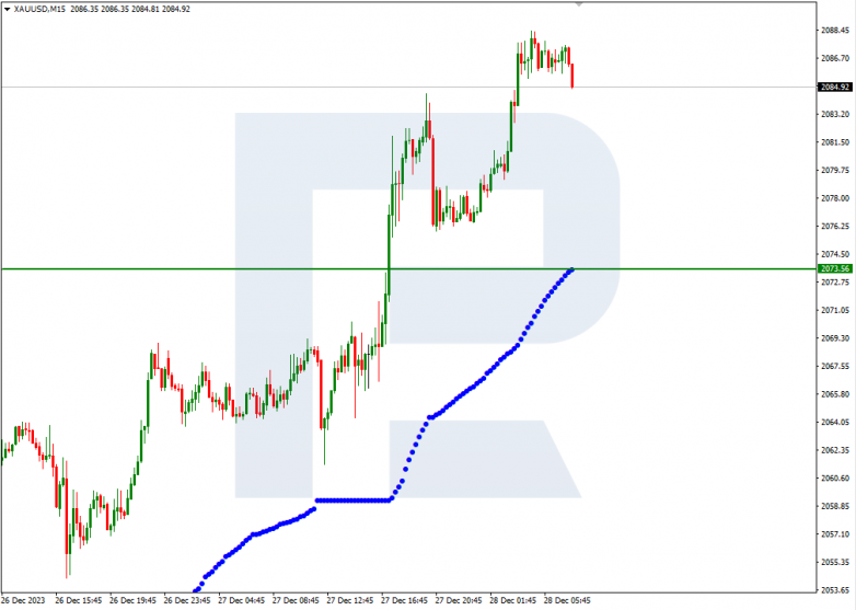 Murrey Math Lines 28.12.2023 XAUUSD