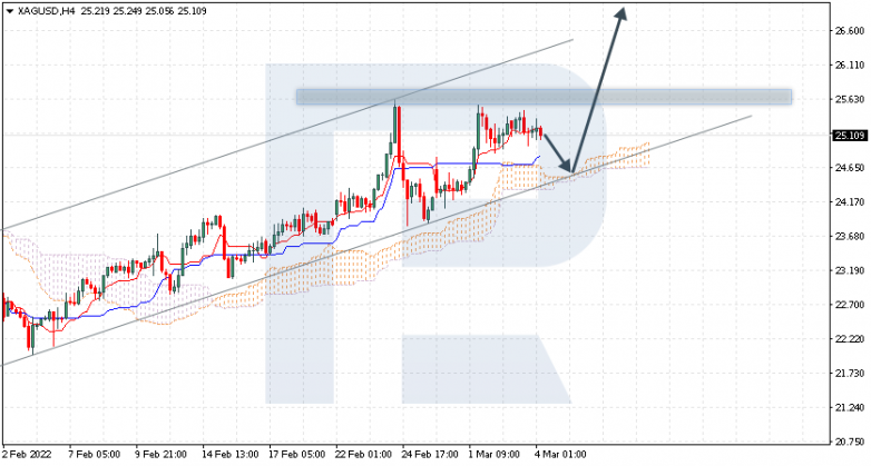 XAGUSD