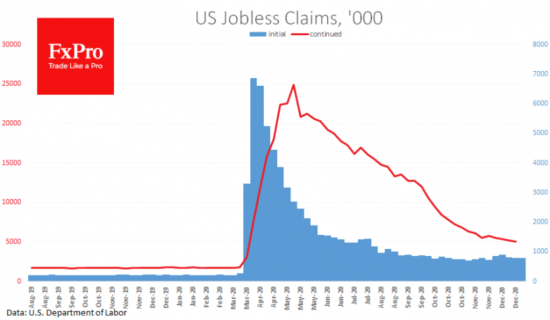 Jobless Claims data sparked USD & share purchases