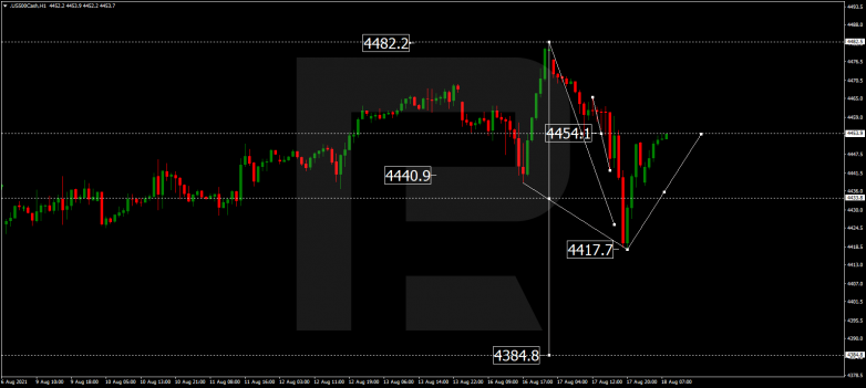 Forex Technical Analysis & Forecast 18.08.2021 S&P 500