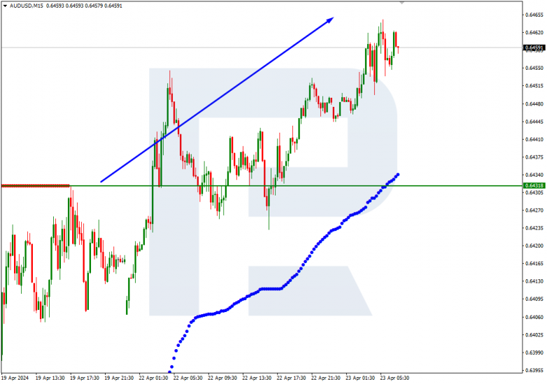 Murrey Math Lines 23.04.2024 AUDUSD