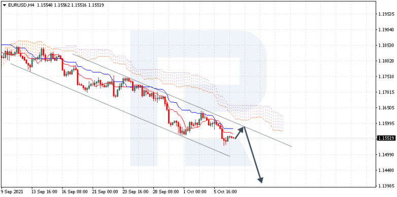 Ichimoku Cloud Analysis 07.10.2021 EURUSD