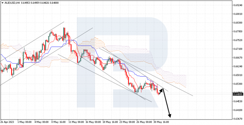 Ichimoku Cloud Analysis 31.05.2023 AUDUSD