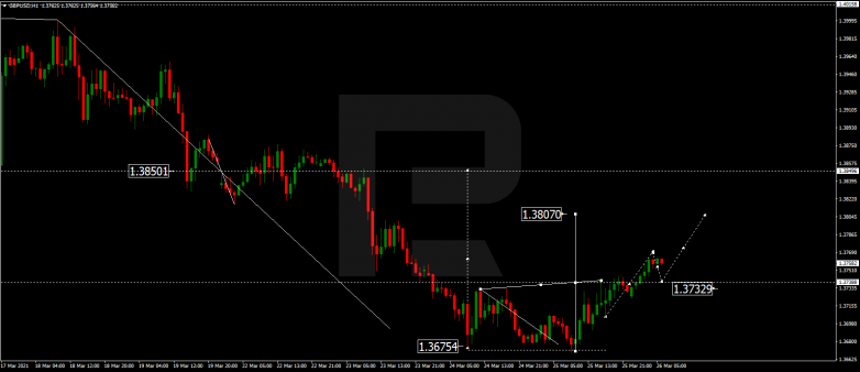 Forex Technical Analysis & Forecast 26.03.2021 GBPUSD