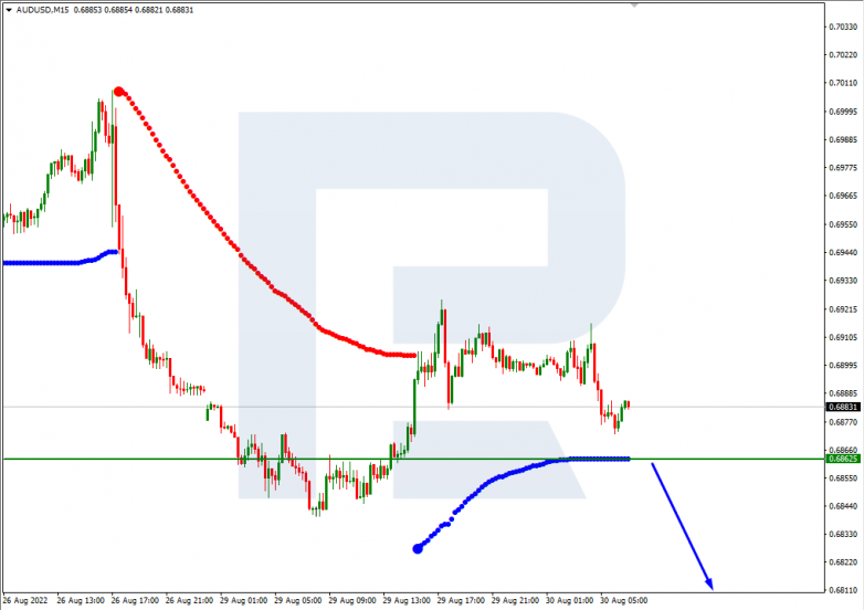 Murrey Math Lines 30.08.2022 AUDUSD