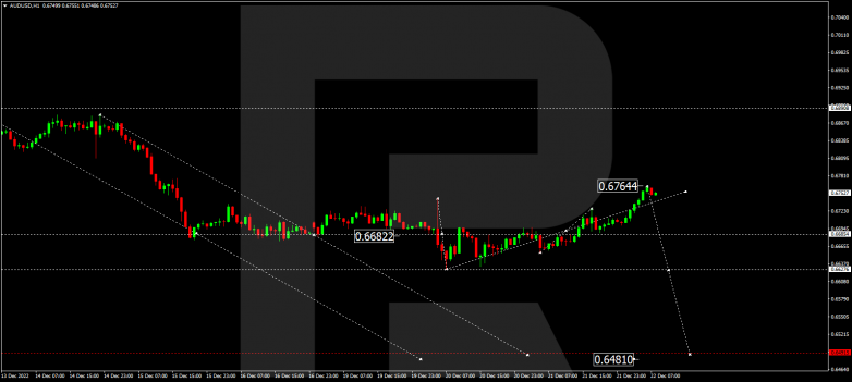 Forex Technical Analysis & Forecast 22.12.2022 AUDUSD