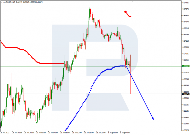 Murrey Math Lines 01.08.2023 AUDUSD_M15
