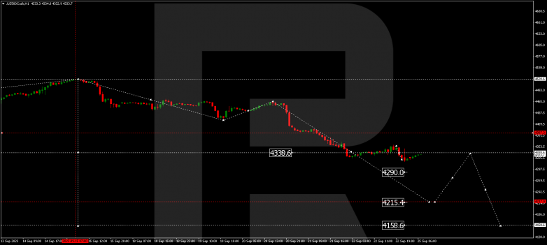 Technical Analysis & Forecast 25.09.2023 S&P 500