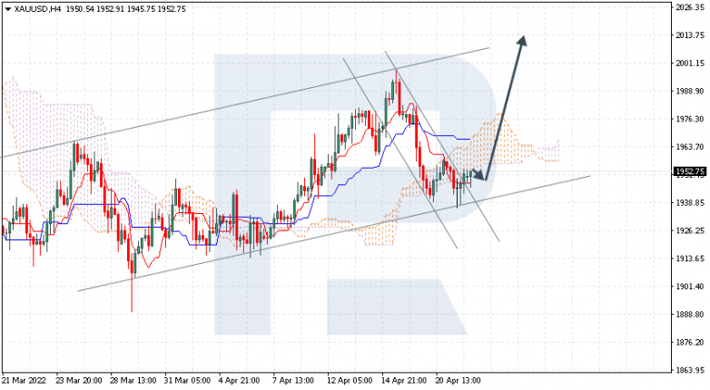 XAUUSD