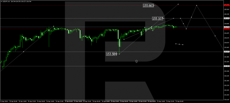 Technical Analysis & Forecast 23.04.2024 USDJPY