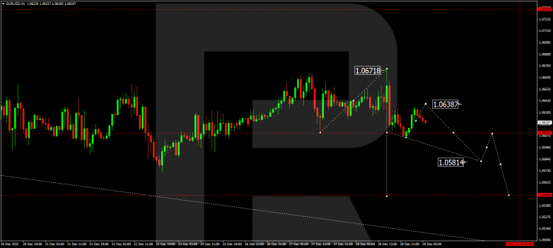EURUSD