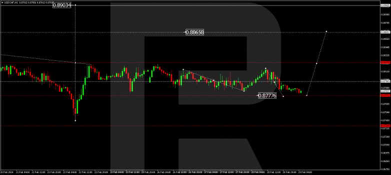 Technical Analysis & Forecast 29.02.2024 USDCHF