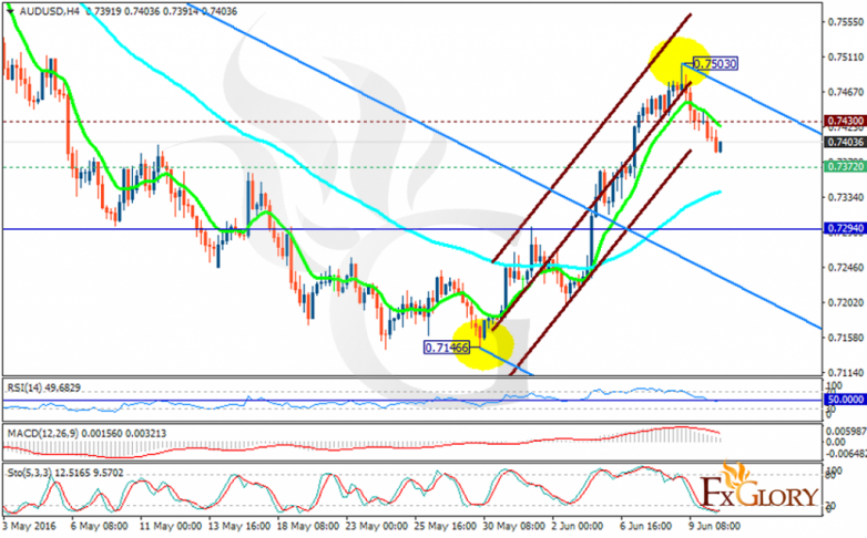 audusd