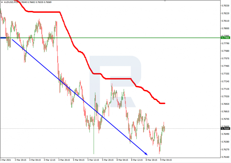 Murrey Math Lines 09.03.2021 AUDUSD_M15