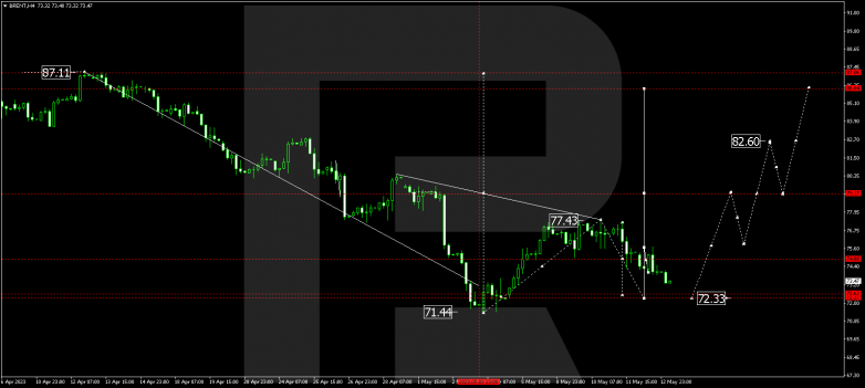 Technical Analysis & Forecast 15.05.2023 BRENT