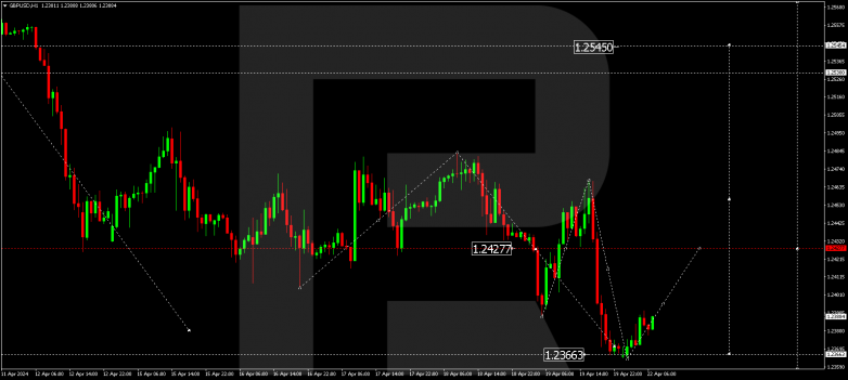 Technical Analysis & Forecast 22.04.2024 GBPUSD