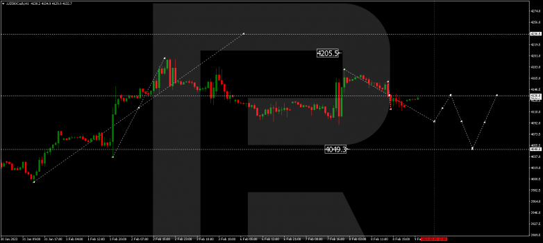 S&P 500