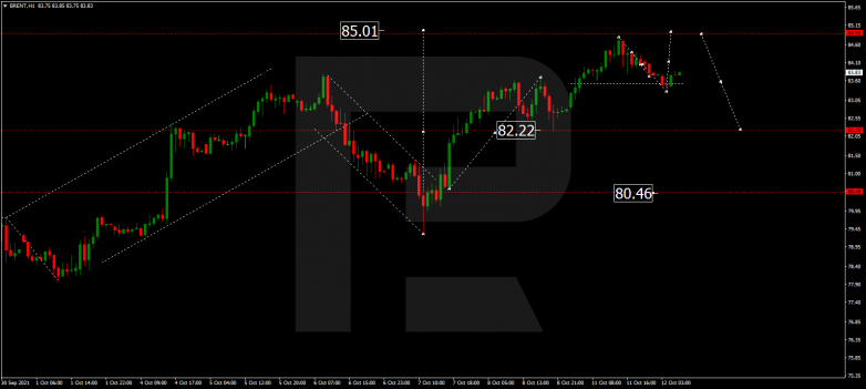 Forex Technical Analysis & Forecast 12.10.2021 BRENT
