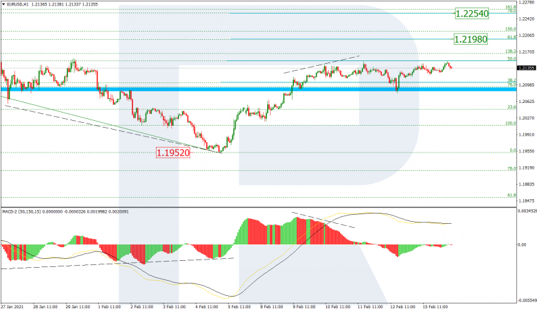 EURUSD_H1