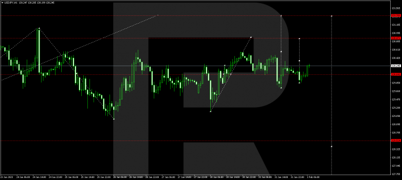 USDJPY