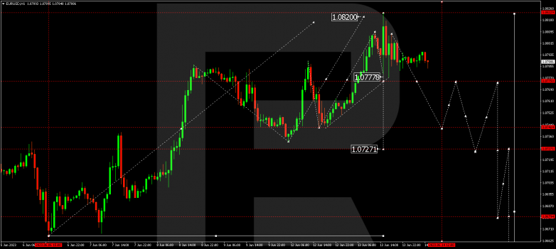 Technical Analysis & Forecast 14.06.2023 EURUSD
