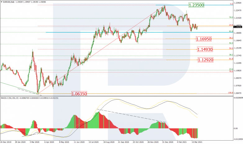 Fibonacci Retracements Analysis 23.03.2021 EURUSD_D1