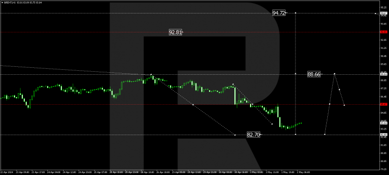 Technical Analysis & Forecast 02.05.2024 BRENT