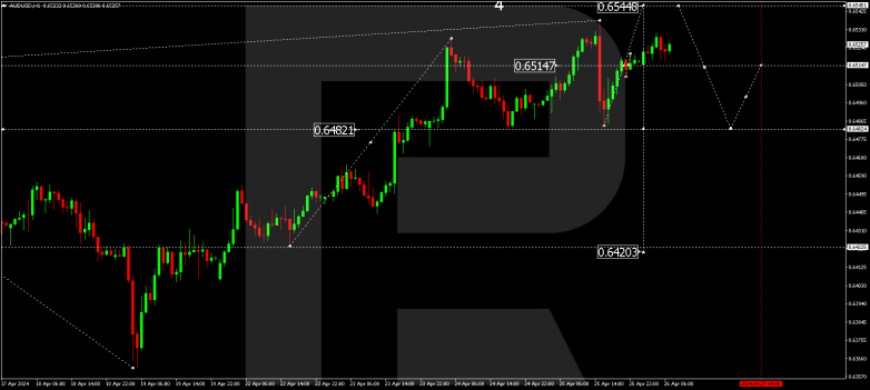 Technical Analysis & Forecast 26.04.2024 AUDUSD