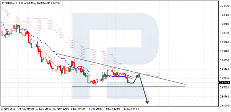 Ichimoku Cloud Analysis 14.12.2021 NZDUSD