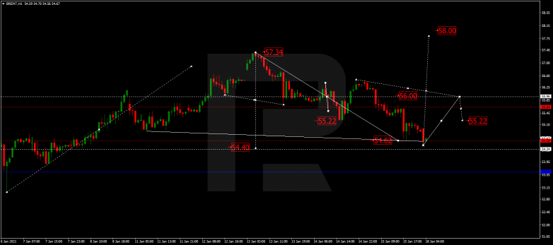 Forex Technical Analysis & Forecast 18.01.2021 BRENT