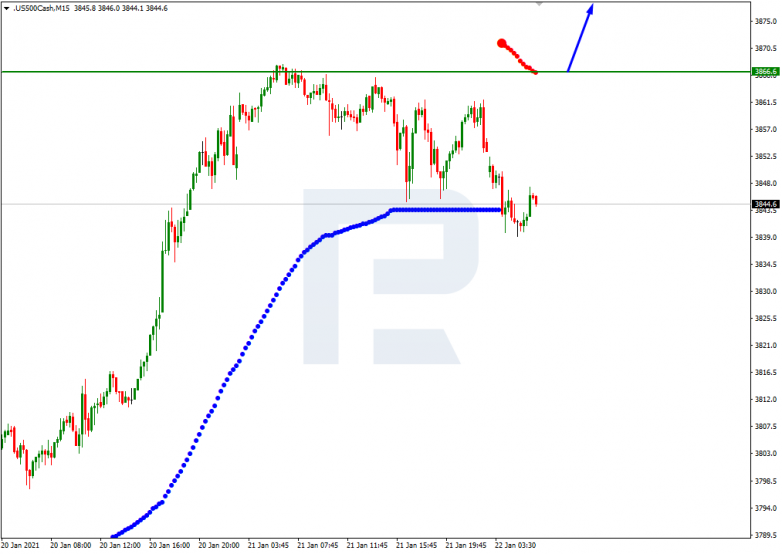 Murrey Math Lines 22.01.2021 S&P 500_M15