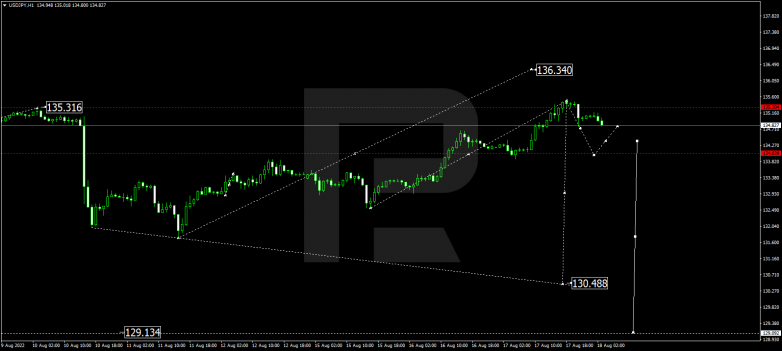 Forex Technical Analysis & Forecast 18.08.2022 USDJPY